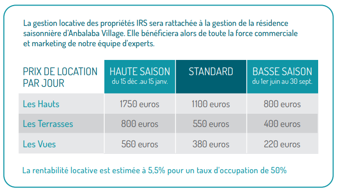 RENTABILITÉ LOCATIVE