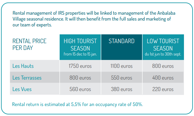 RENTAL MANAGEMENT