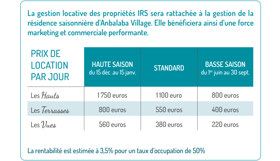 Gestion Locative